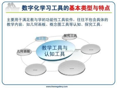 数字化学习 数字化学习-简介，数字化学习-特点