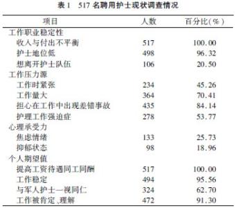 医院科室分类及功能 军队医院 军队医院-医院分类，军队医院-功能任务