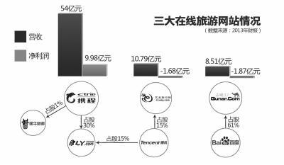 产品发展历程 携程旅行网 携程旅行网-发展历程，携程旅行网-产品logo