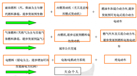 晓富酸辣粉前景与优势 五不搞 五不搞-基本优势，五不搞-发展前景