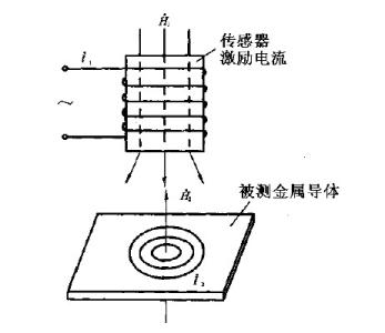 涡流测厚仪原理 电涡流测厚仪 电涡流测厚仪-简介，电涡流测厚仪-测量原理