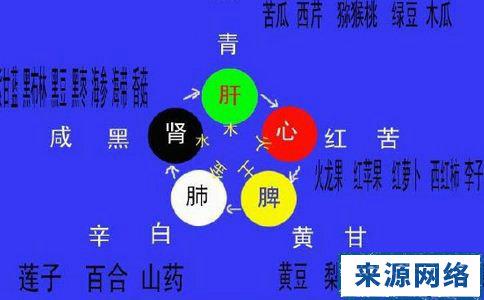 中医五脏养生 中医五脏养生 中医五脏养生-图书信息，中医五脏养生-内容简介