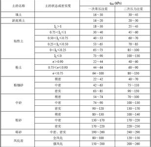 强度极限 强度极限 强度极限-基本内容