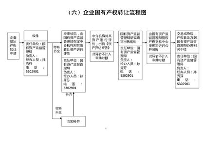 国有产权转让豁免条件 什么是企业国有产权转让项目的交易条件?