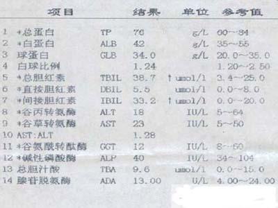 谷丙转氨酶偏低 谷丙转氨酶偏低 谷丙转氨酶偏低-信息，谷丙转氨酶偏低-意义