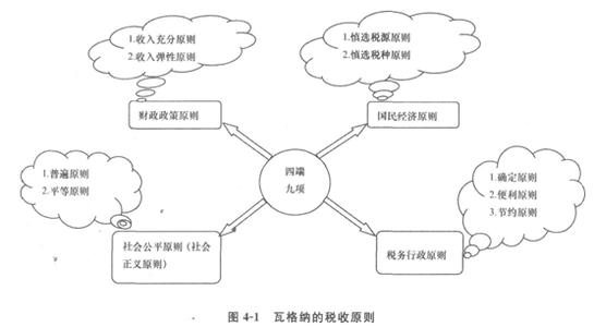 税收的本质 税收 税收-概念、本质，税收-产生、发展