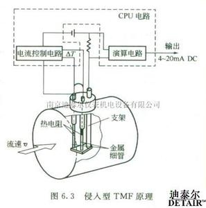 质量流量计工作原理 热式质量流量计 热式质量流量计-基本原理和结构，热式质量流量计