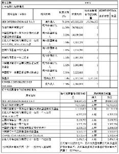 苏显泽 苏显泽 苏显泽-主要简历，苏显泽-主要业绩