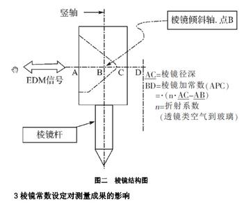 棱镜常数测定 棱镜常数 棱镜常数-测定方法，棱镜常数-测定