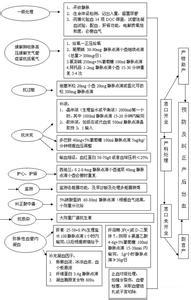 孔子的生平和成就 屠守锷 屠守锷-生平，屠守锷-主要成就