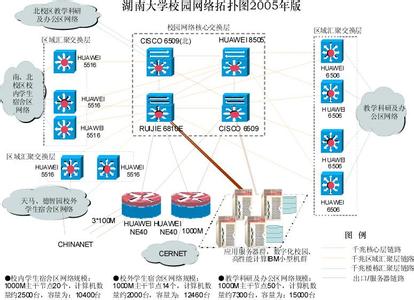 如何在校外使用校园网 湖南大学校园网校外使用方法