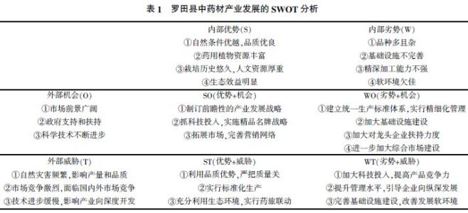 swot分析步骤 SWOT分析 SWOT分析-含义介绍，SWOT分析-分析步骤