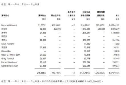 阿里任职资格体系 本・阿里 本・阿里-任职经历，本・阿里-家庭成员