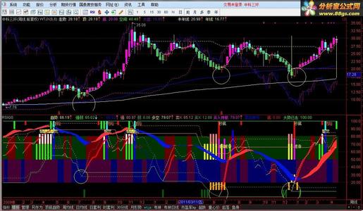 rsi相对强弱专家系统 相对强弱指标 相对强弱指标-相对强弱指标（RSI），相对强弱指标