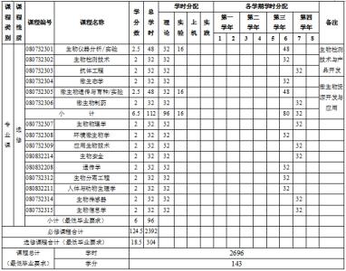 研究生培养目标和要求 生物安全专业 生物安全专业-培养目标，生物安全专业-培养要求