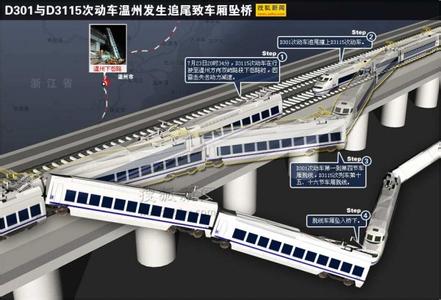 d3115次列车时刻表 D3115次列车 D3115次列车-概述，D3115次列车-D3115次列车时刻表