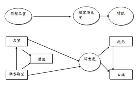 顾客满意度的概念 顾客满意 顾客满意-概念，顾客满意-理论研究