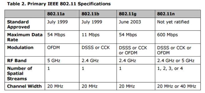 ieee802.3标准 L波段 L波段-定义，L波段-L波段的IEEE标准