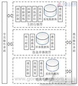 web应用体系结构 软件体系结构 软件体系结构-发展历史，软件体系结构-应用现状