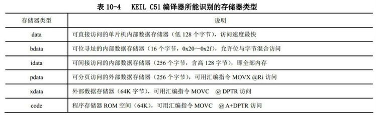 c语言typedef用法 C/C++中typedef定义别名的用法