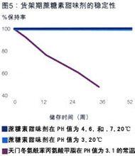 蔗糖结晶基本原理 蔗糖素 蔗糖素-基本资料，蔗糖素-感官特性