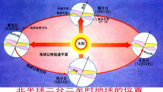 充分必要条件 二分图 二分图-二分图，二分图-充分必要条件