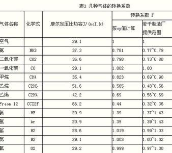 百度百科 词条概述 自扩散系数 自扩散系数-概述，自扩散系数-相关词条