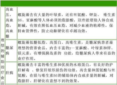 抑制癌细胞生长的食物 螺旋藻的功效与作用有哪些