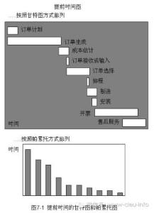 价值工程分析 供应链 价值流分析 价值流分析-价值流分析，价值流分析-供应链上价值流