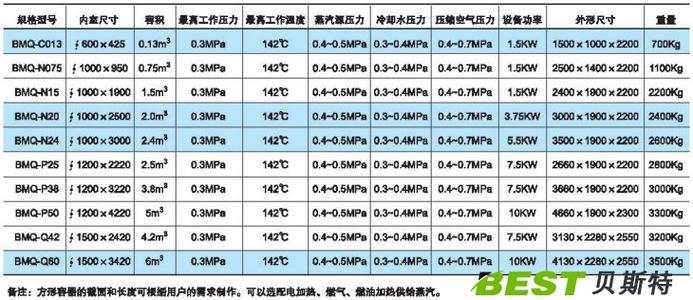 杀菌公式 杀菌公式 杀菌公式-简介，杀菌公式-种杀菌方法