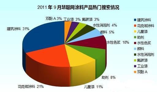 成都房地产市场分析 一、成都装修市场状况分析