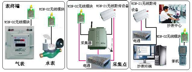 无线水表抄表 无线抄表