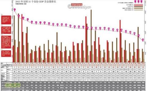 增长速度计算公式 增长速度 增长速度-计算公式，增长速度-一、发展水平和增长量