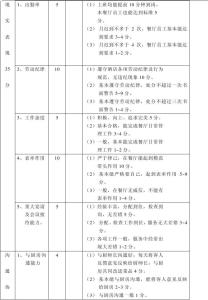 绩效考核制度的内容 酒店员工绩效考核制度