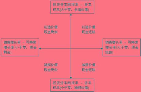 战略的本质 pdf 财务战略 财务战略-本质，财务战略-分类