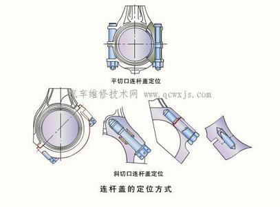 连杆螺栓防松结构拆除 汽车连杆螺栓的结构选用