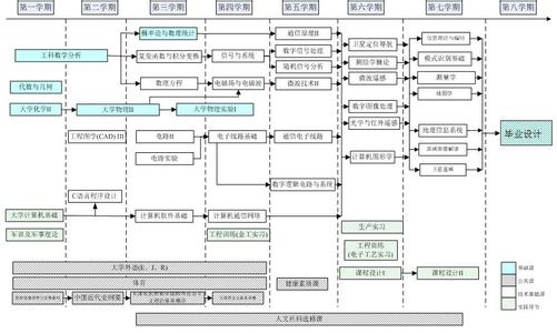 海洋科学 培养计划 海洋科学专业 海洋科学专业-培养目标，海洋科学专业-简介