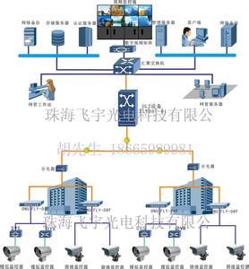 epon olt OLT设备 OLT设备-主要内容，OLT设备-EPON