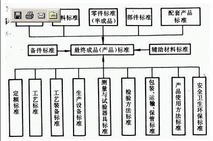 现行行业产品标准目录 产品质量标准 产品质量标准-标准内容，产品质量标准-现行标准