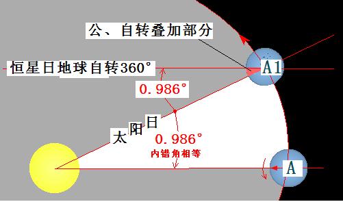 地轴进动 地轴进动 地轴进动-简介，地轴进动-地轴进动或岁差的成因