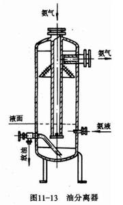 油分离器的作用 油分离器