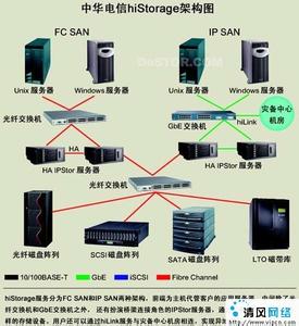 北京主机托管cnolinc 主机托管 主机托管-主机简介，主机托管-功能特点