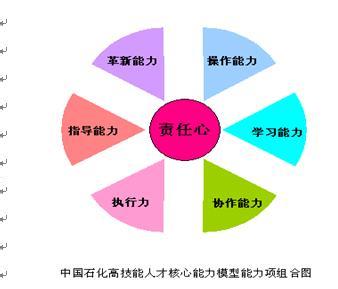 高技能人才 高技能人才 高技能人才-人才定义，高技能人才-人才特征