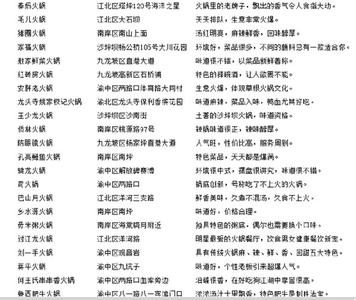 重庆小面50强排行榜 2014重庆火锅50强名单 2014重庆火锅50强排行榜