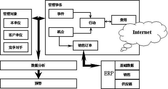 影响管理层次的因素 管理宽度 管理宽度-与管理层次的关系，管理宽度-影响因素