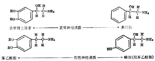 肝功能衰竭 肝功能衰竭 肝功能衰竭-病因，肝功能衰竭-分类