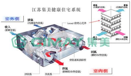 热交换器原理与设计 热交换器 热交换器-热交换器，热交换器-原理