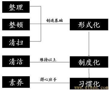 官僚政治体制基本确立 体制化 体制化-基本内容