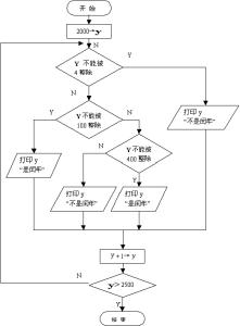 拍摄纪实作品讲究策略 程序性知识 程序性知识-概述，程序性知识-讲究策略