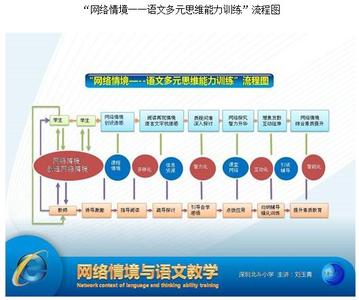 能力天空课堂 能力天空网络课堂使用方法